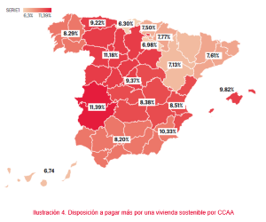 Nueve de cada diez españoles cree que la eficiencia de su vivienda influye en su factura